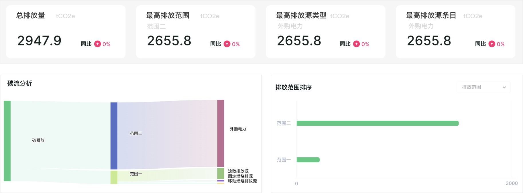 ALLX-双碳管理平台